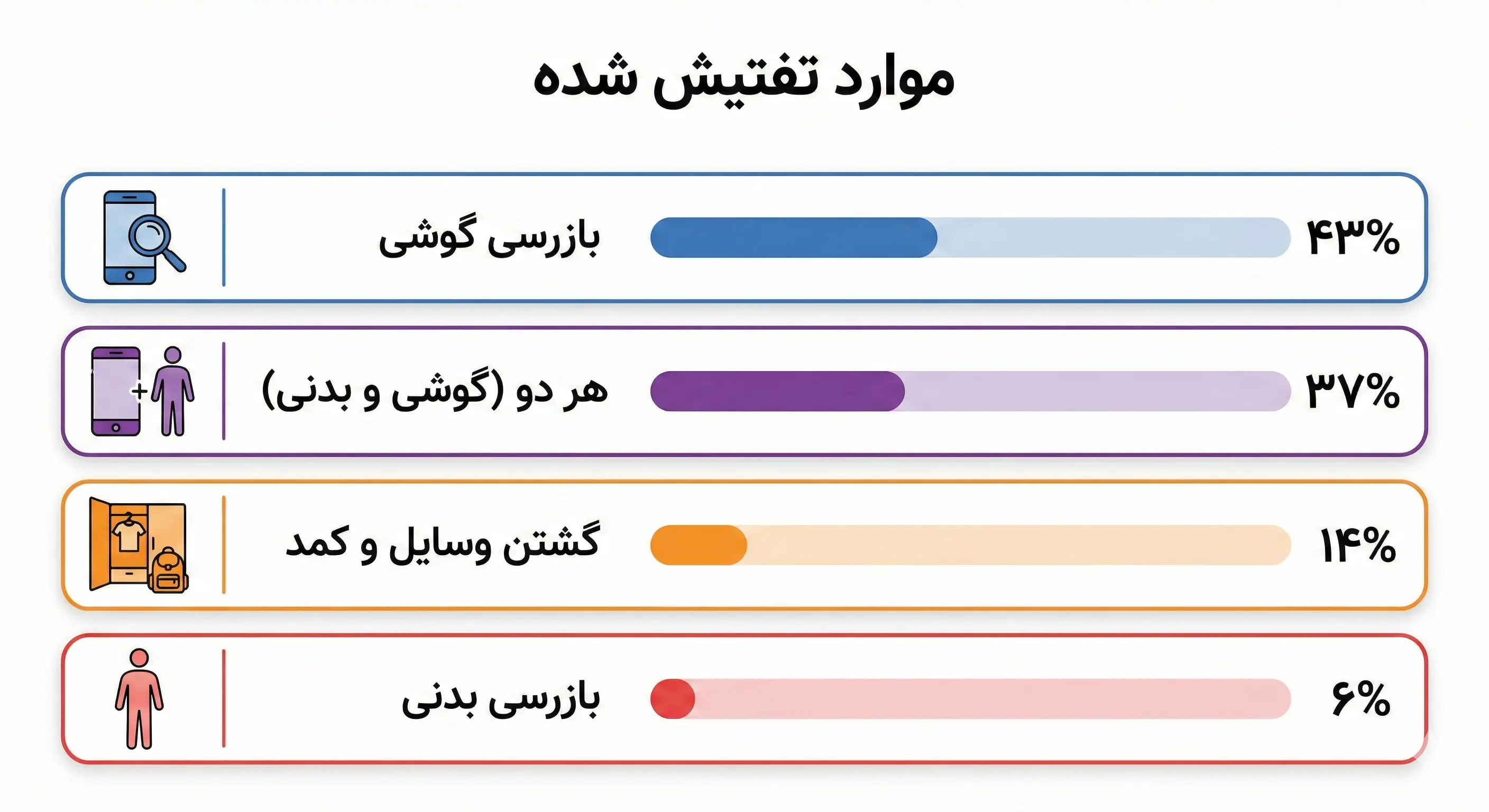 وسایل جستجو شده