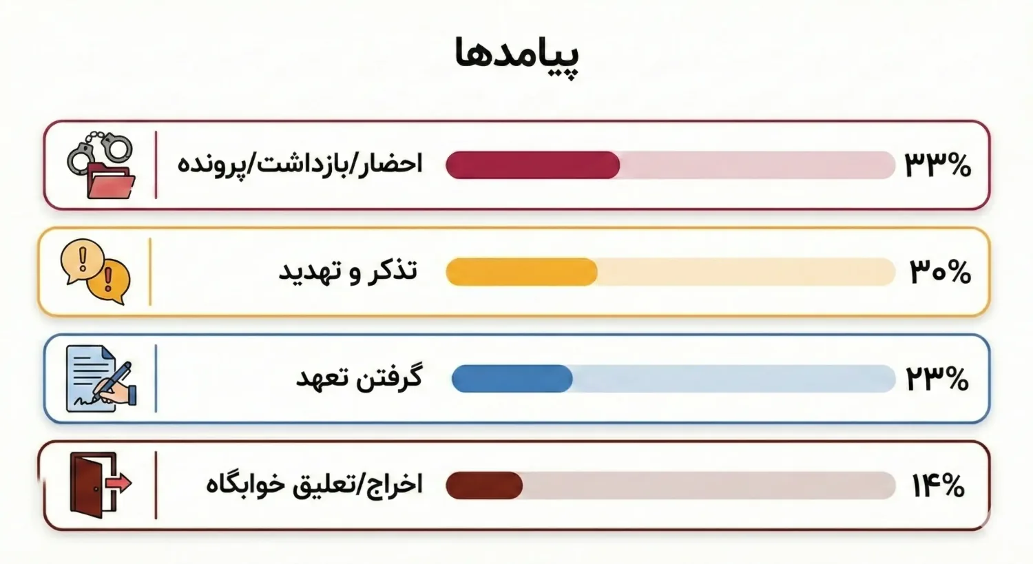 پیامدهای این حوادث